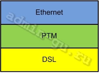 stack-protocols-vdsl